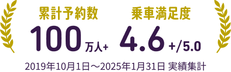 NearMe Stats