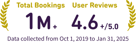 NearMe Stats